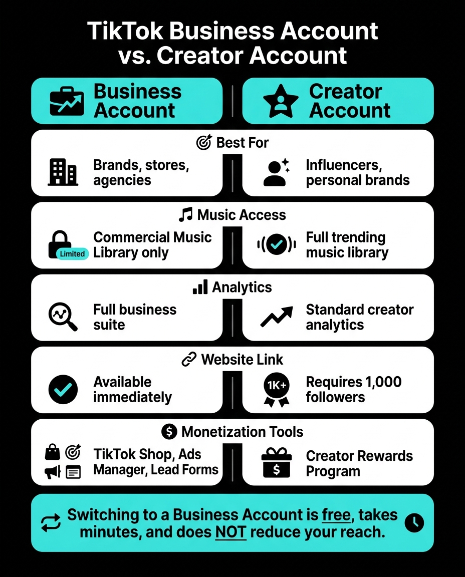 TikTok Business Account vs Creator Account: Feature Comparison