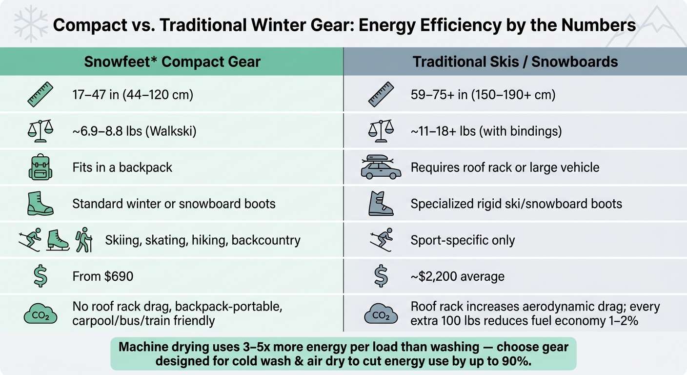 Compact vs. Traditional Winter Gear: Energy Efficiency by the Numbers