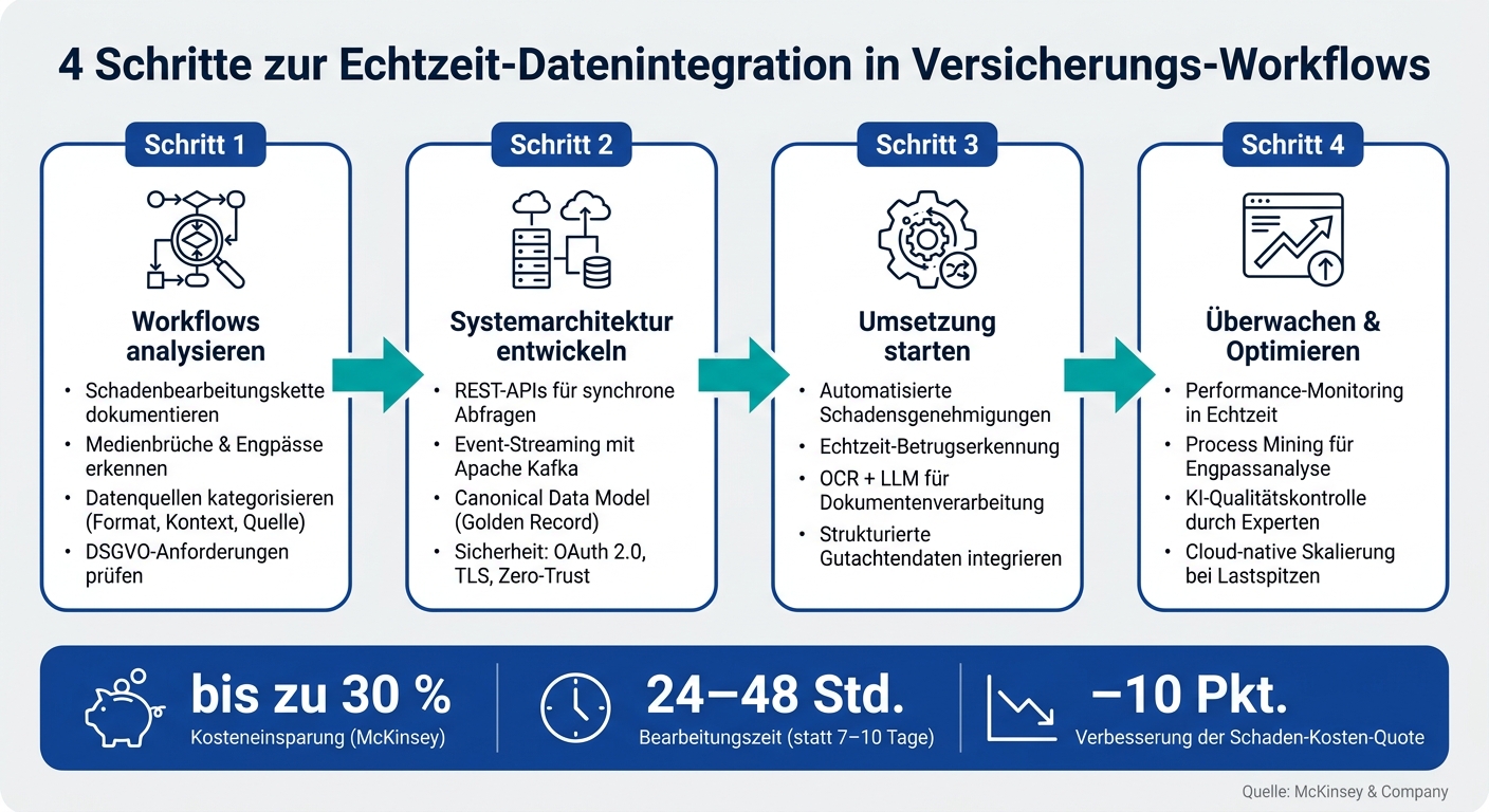 4 Schritte zur Echtzeit-Datenintegration in Versicherungs-Workflows