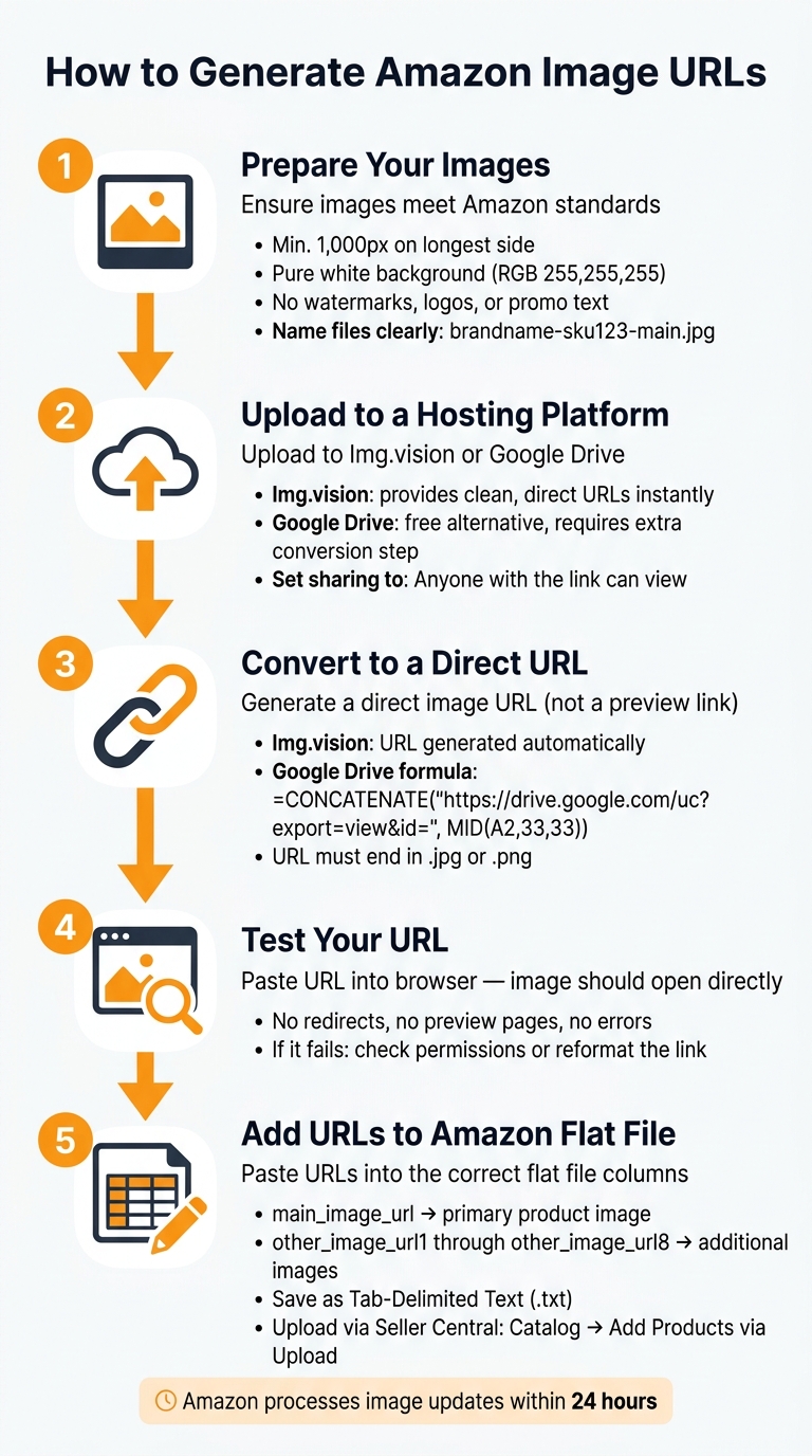 Image URL Generator for Amazon: No Tech Skills Needed 2 How to Generate Amazon Image URLs: Step-by-Step Guide