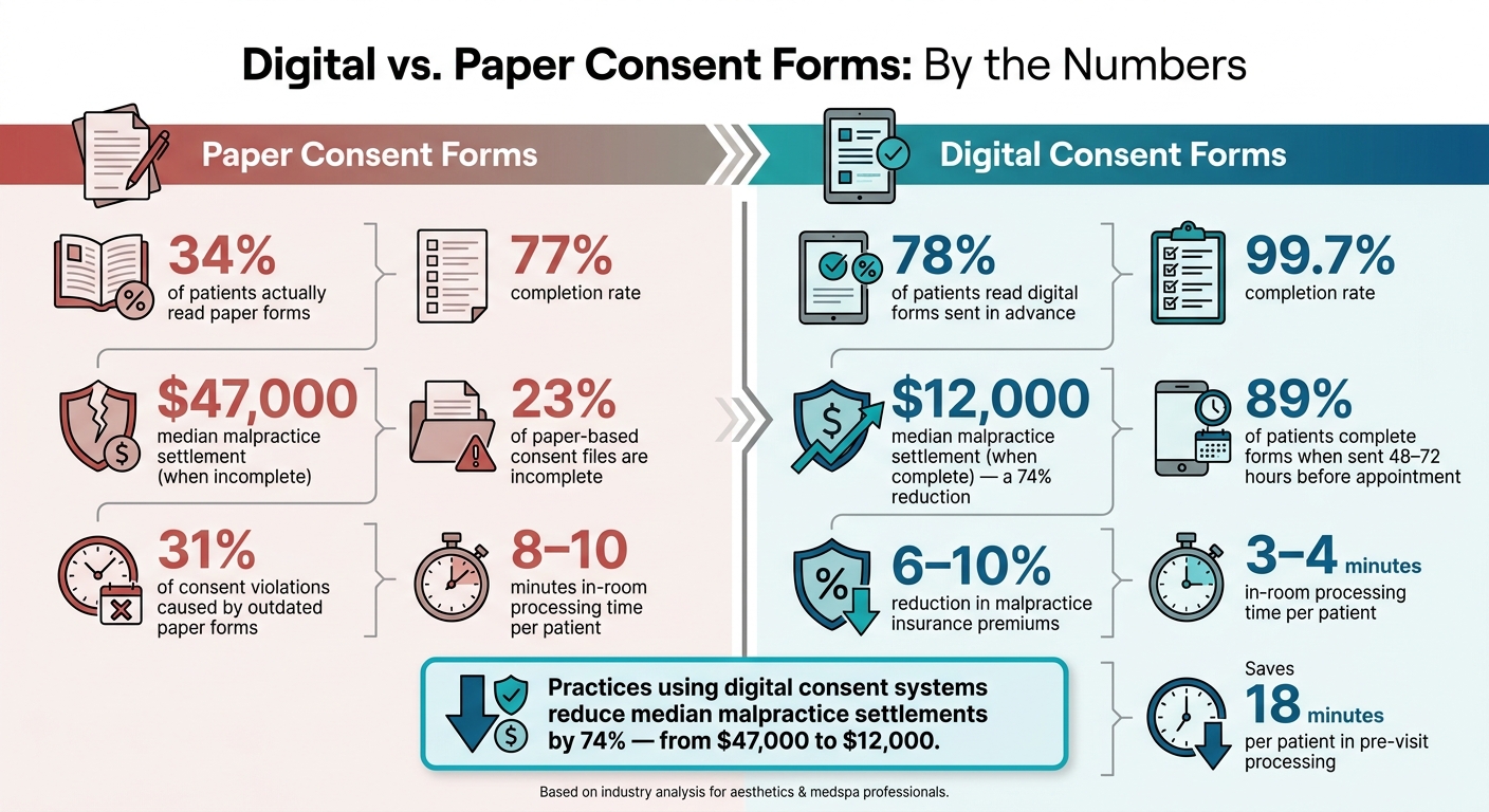 Digital vs. Paper Consent Forms: Key Stats for Aesthetics Practices
