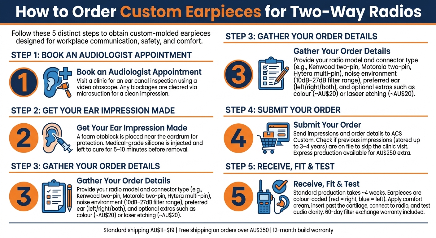 How to Order Custom Earpieces for Two-Way Radios: Step-by-Step Guide