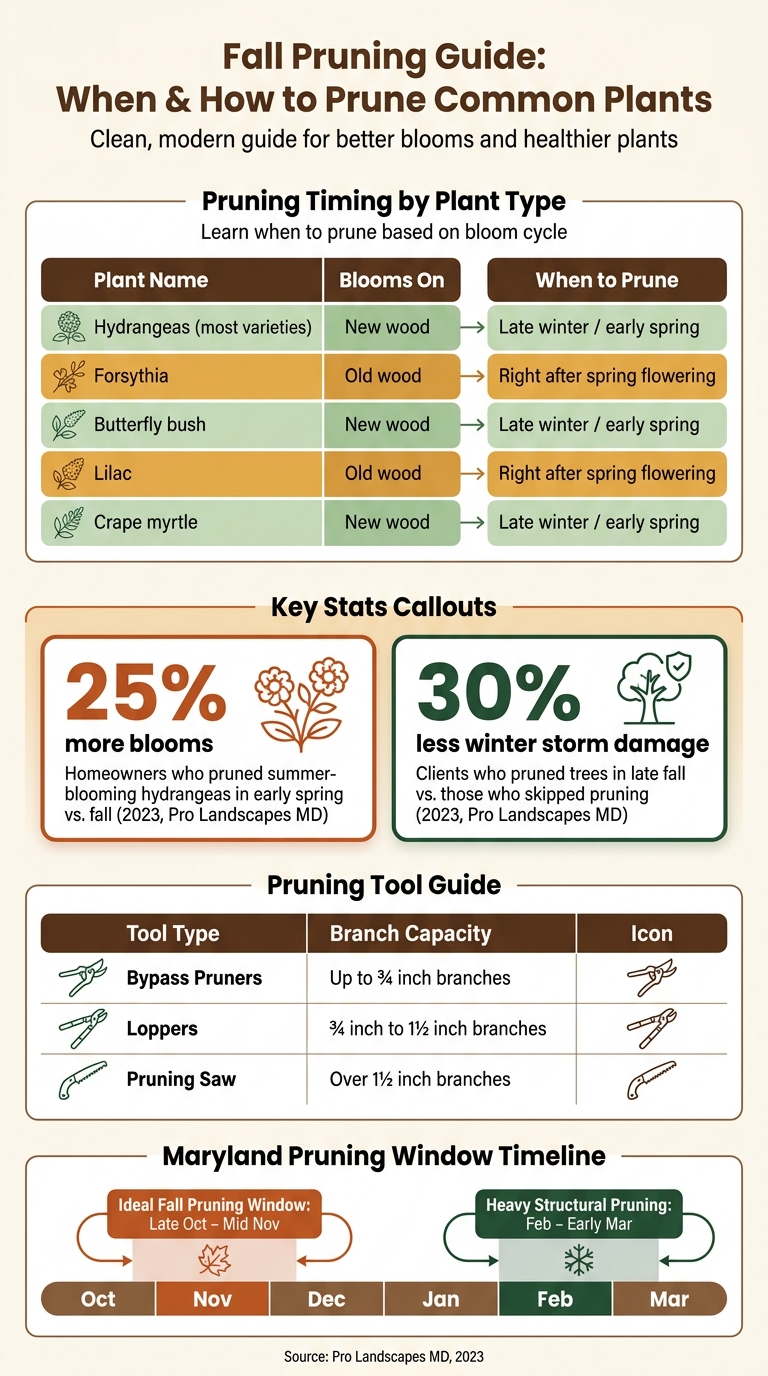 Fall Pruning Guide: When & How to Prune Common Plants