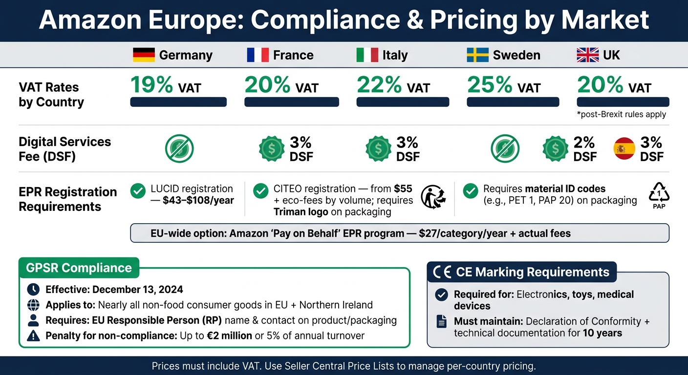 Amazon Europe Localization: Key Differences by Market