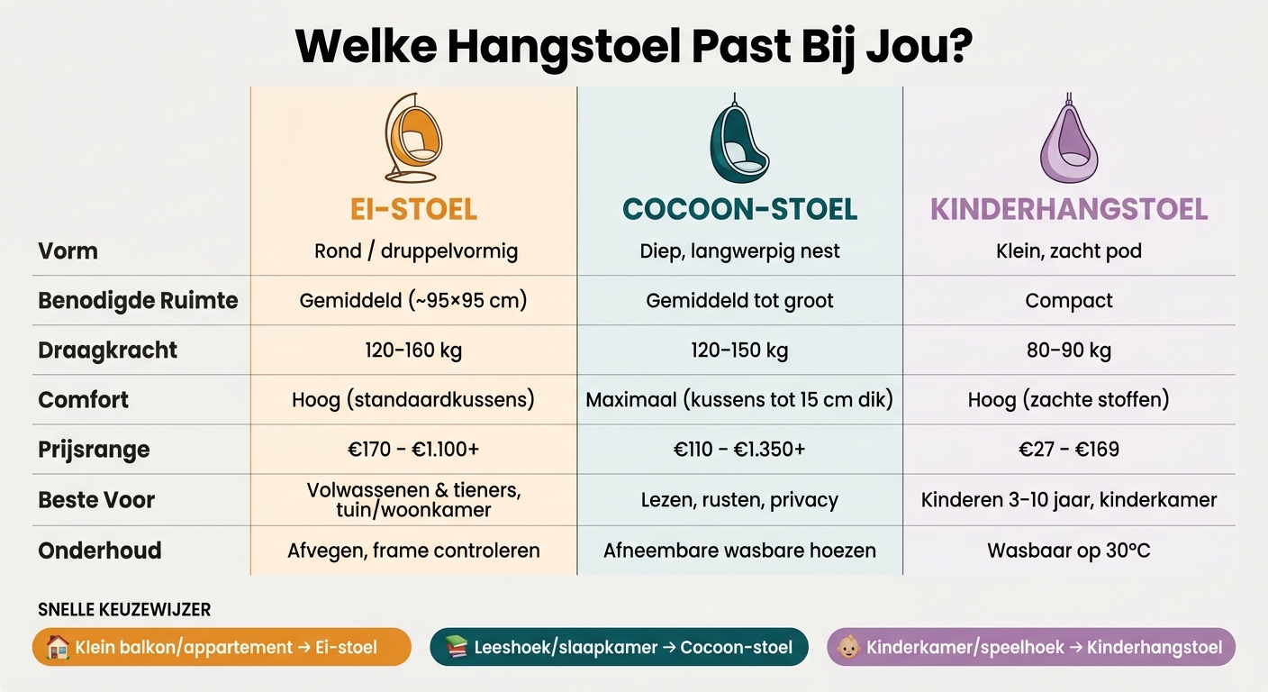 Hangstoel Vergelijking: Ei-stoel vs Cocoon vs Kinderhangstoel