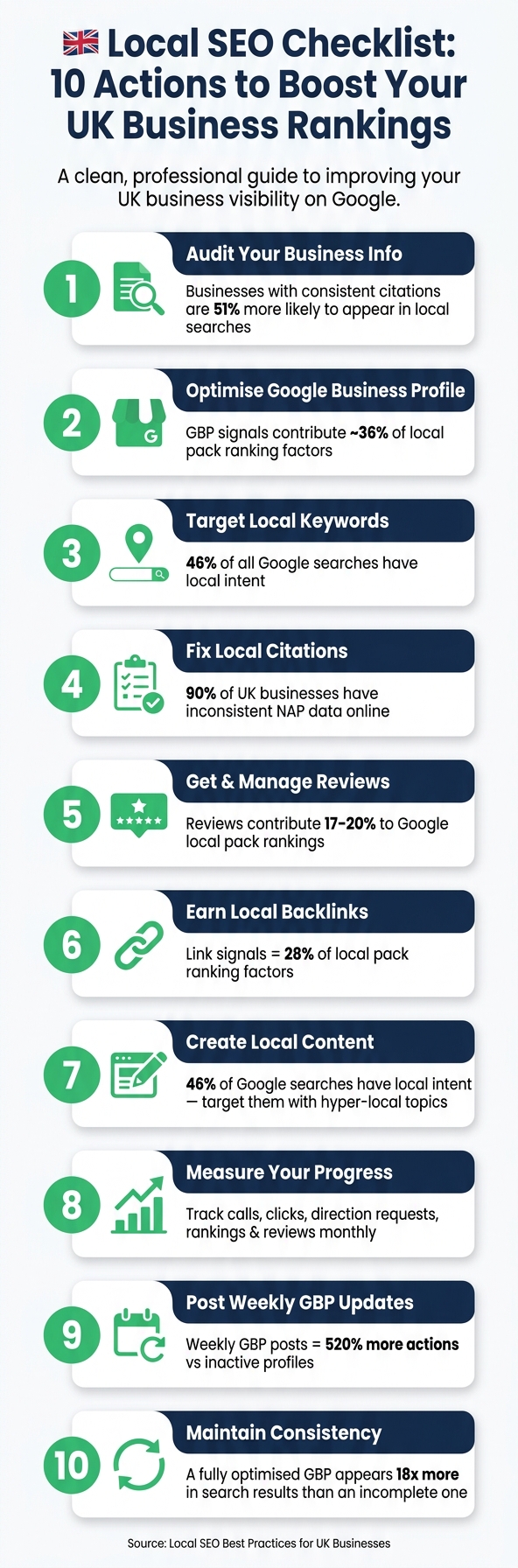 Local SEO Checklist: 10 Actions to Boost Your UK Business Rankings