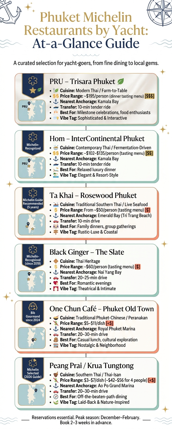 Phuket Michelin Restaurants by Yacht: At-a-Glance Comparison
