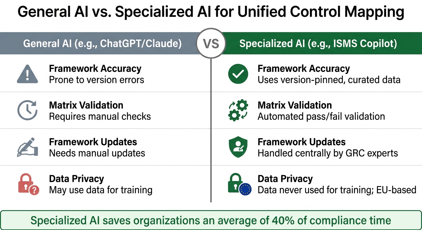 General AI vs. Specialized AI for Unified Control Mapping