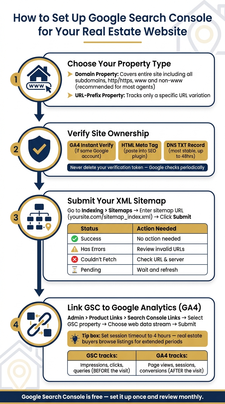 How to Set Up Google Search Console for Real Estate Agents