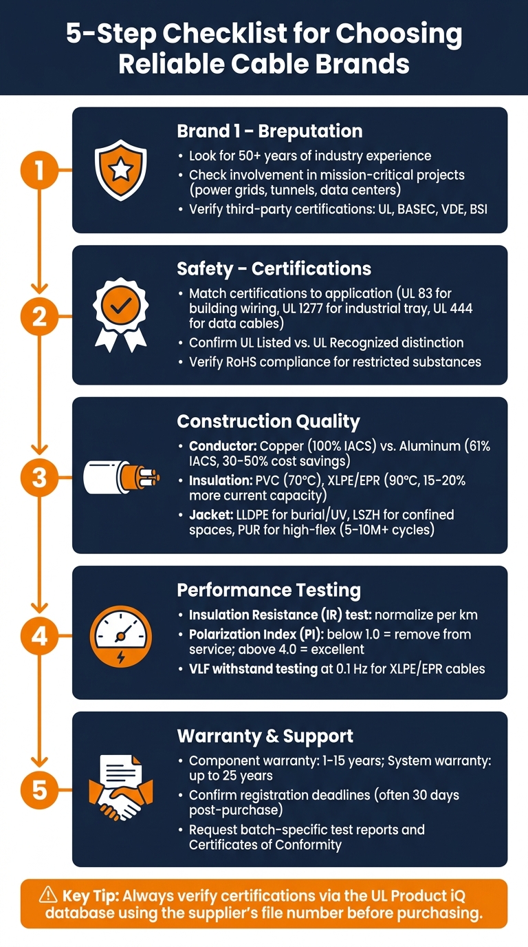 5-Step Checklist for Choosing Reliable Cable Brands