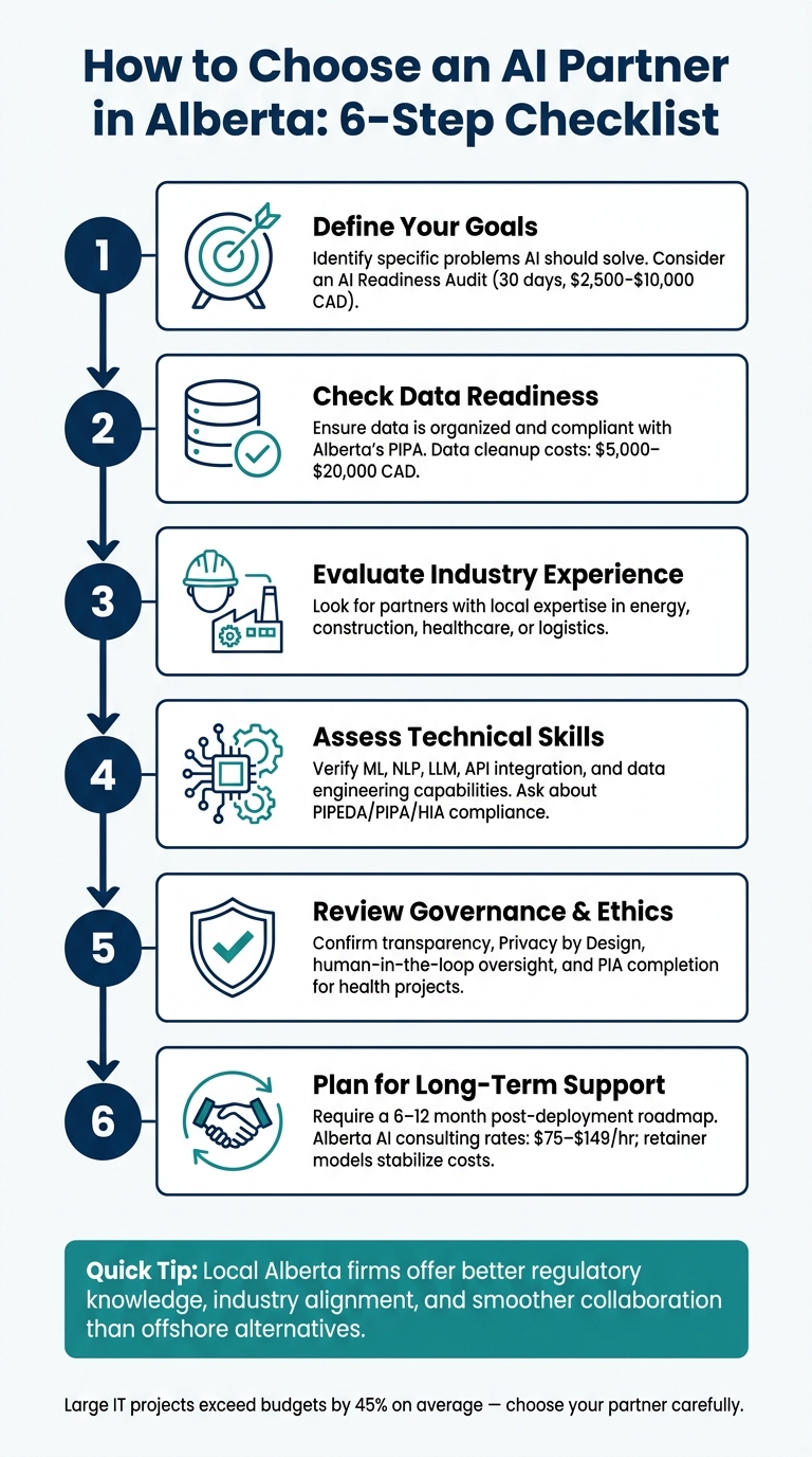 How to Choose an AI Partner in Alberta: 6-Step Checklist
