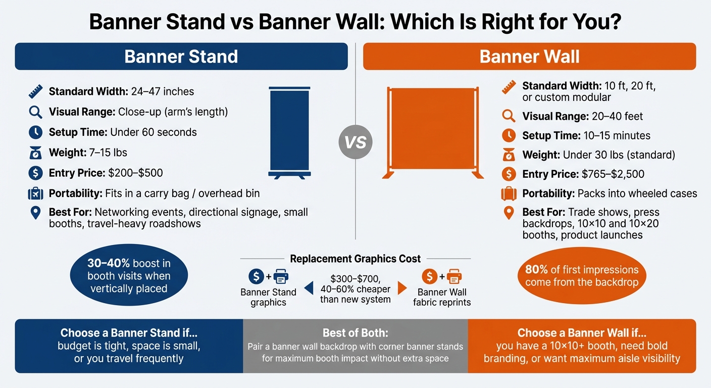 Banner Stand vs Banner Wall: Side-by-Side Comparison