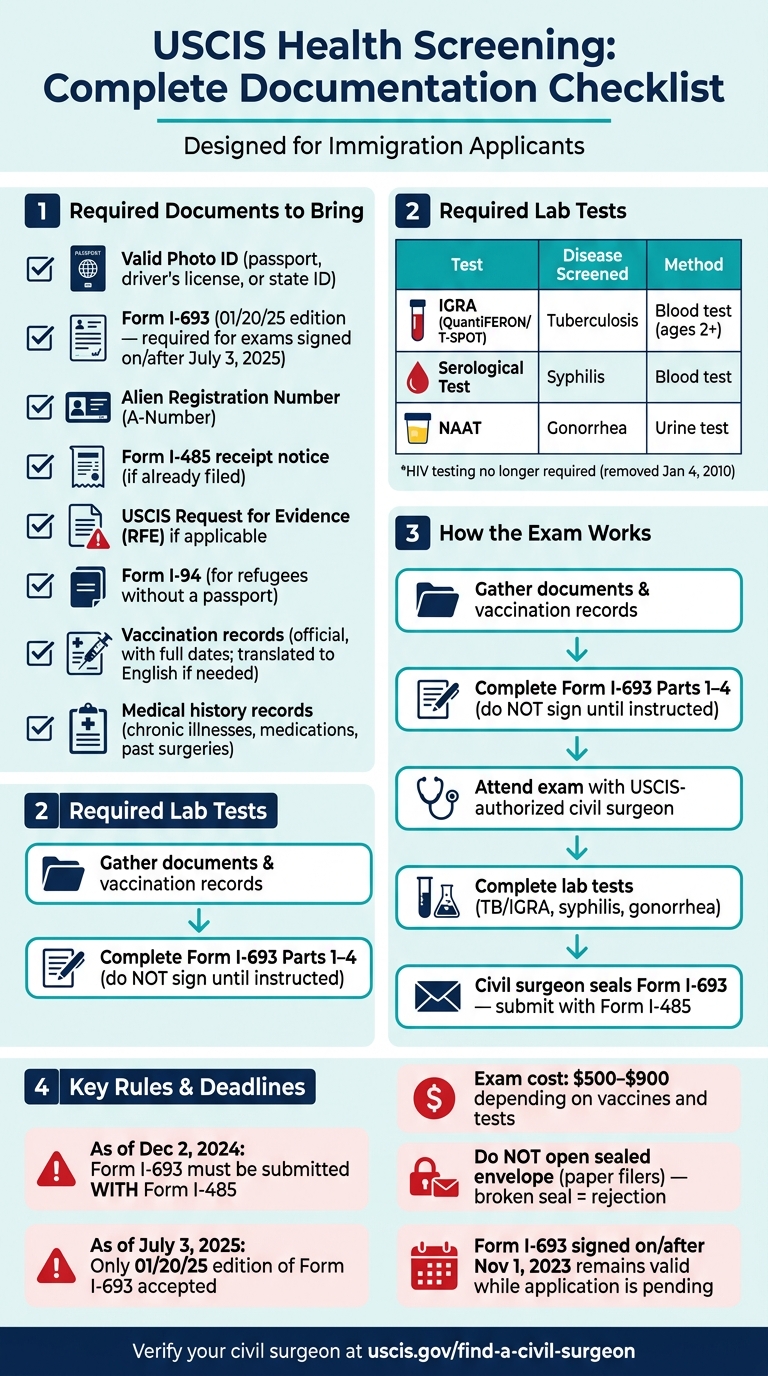 USCIS Medical Exam: Step-by-Step Documentation Checklist
