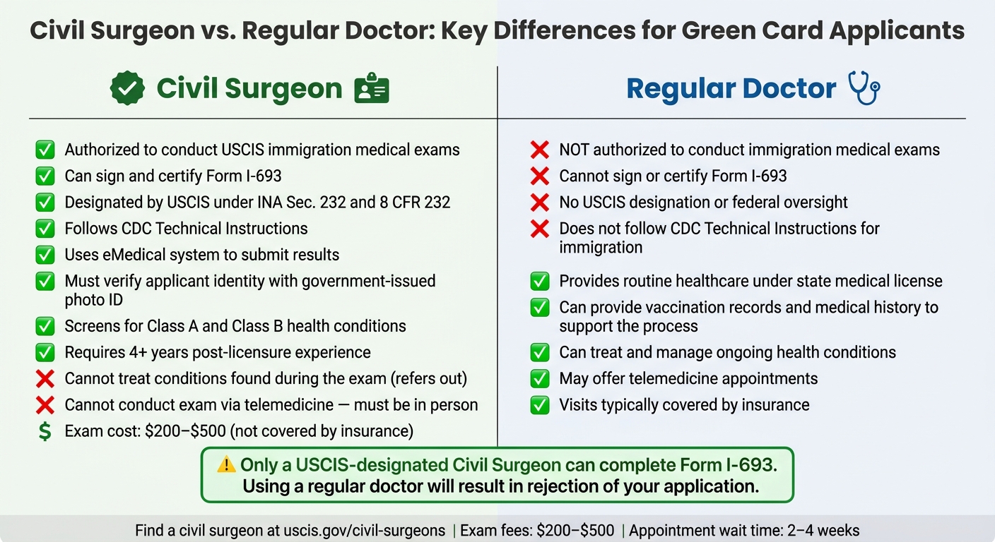 Civil Surgeon vs. Regular Doctor: Key Differences for Green Card Applicants
