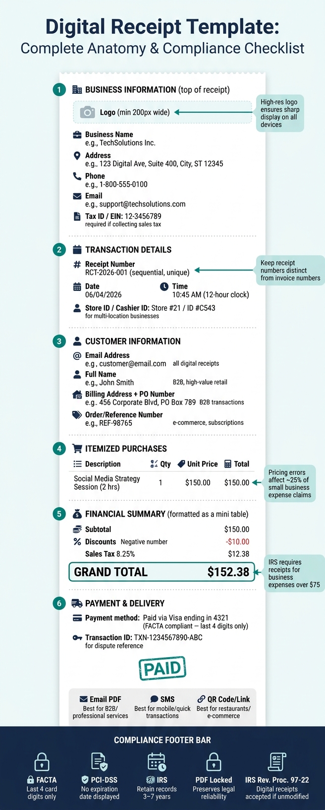 Digital Receipt Template: Complete Anatomy & Compliance Checklist