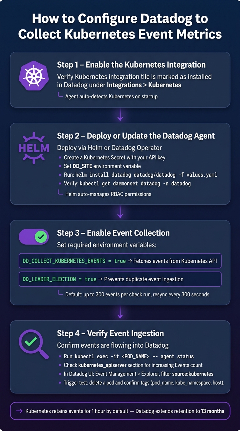 How to Monitor Kubernetes Event Metrics in Datadog: Step-by-Step Setup