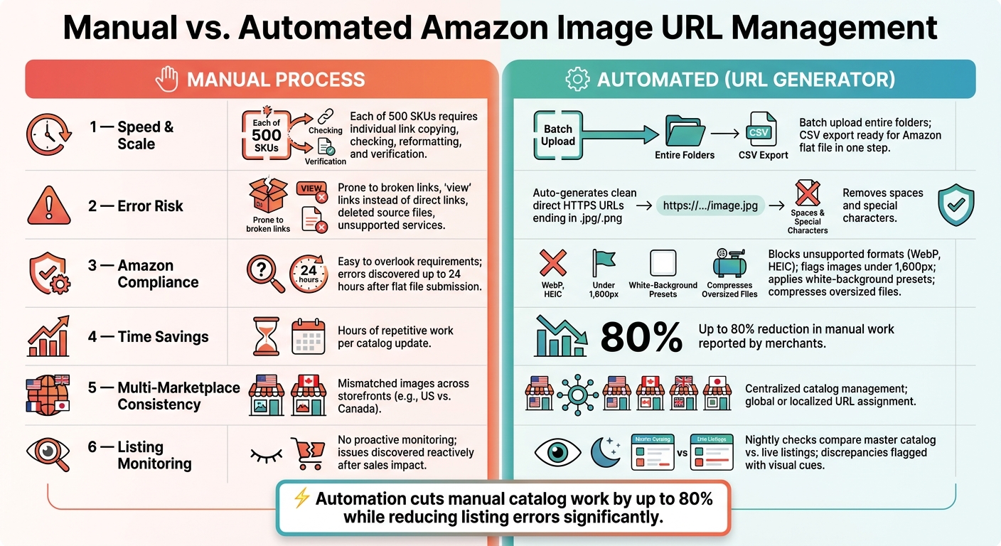 Why Every Seller Needs an Image URL Generator for Amazon 1 Manual vs. Automated Amazon Image URL Management: Key Differences