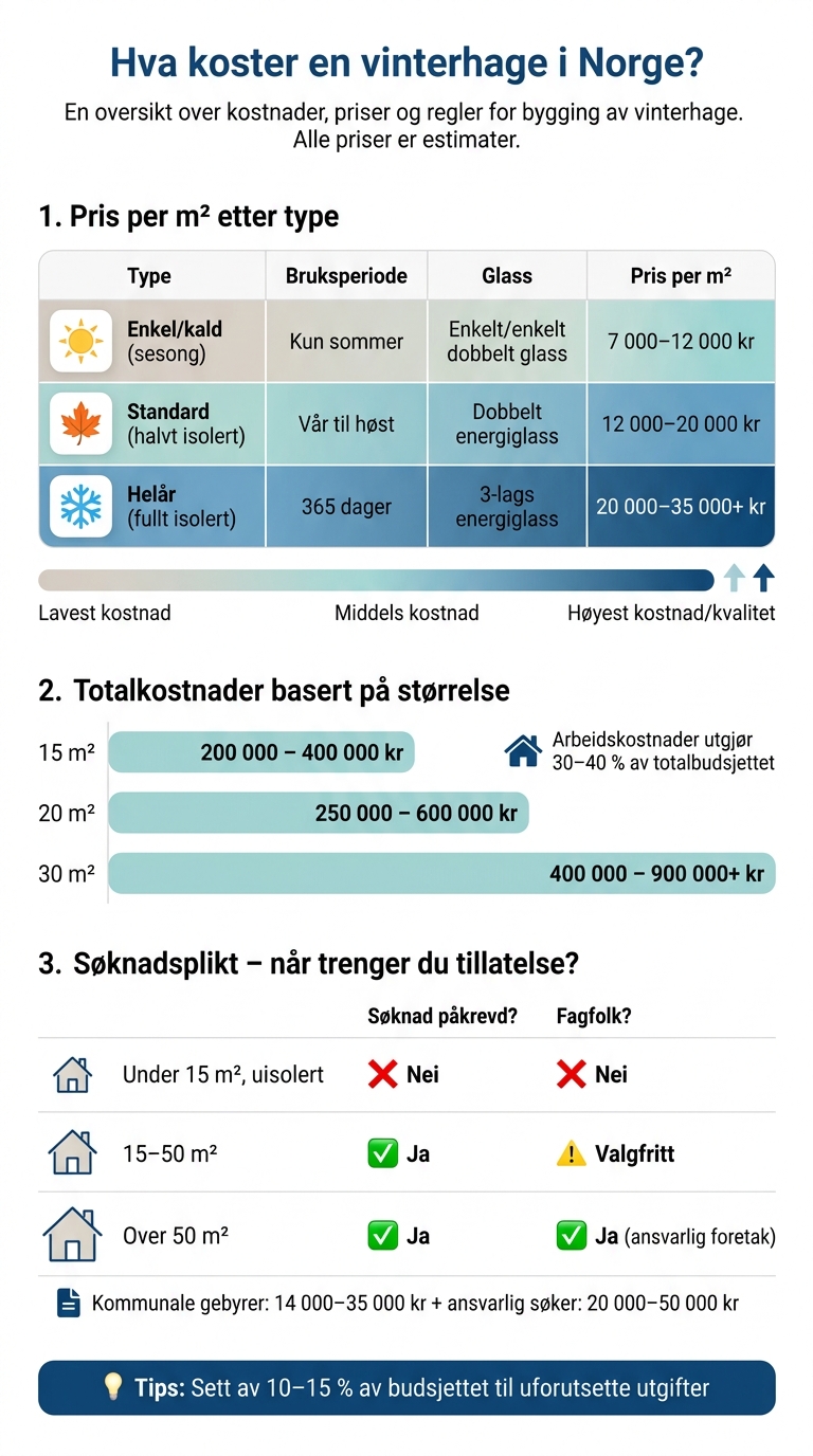 Vinterhage pris og søknadsplikt – komplett oversikt 2024