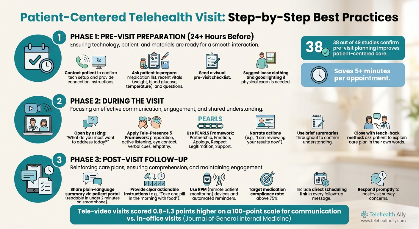 Patient-Centered Care in Telehealth: Best Practices | Telehealth Ally