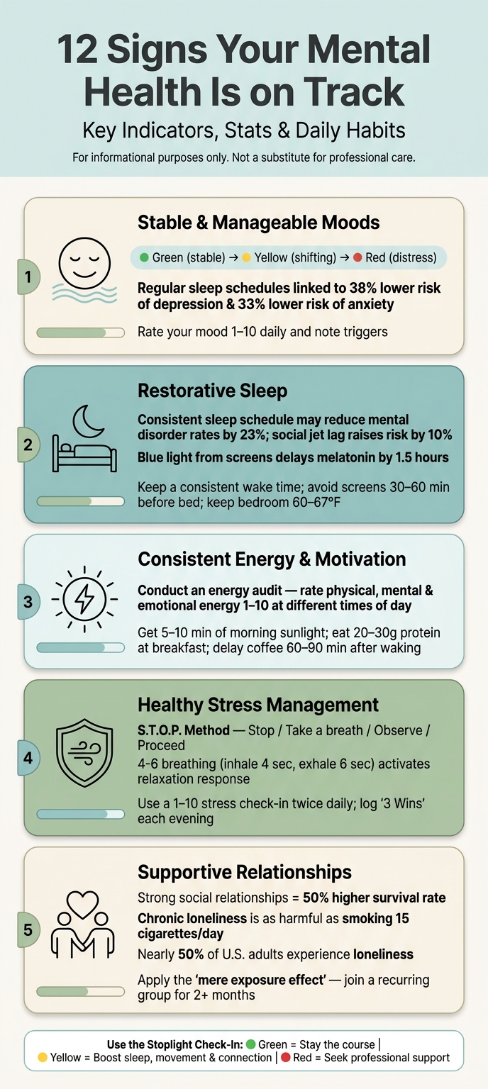 12 Signs Your Mental Health Is on Track: Key Indicators & Stats