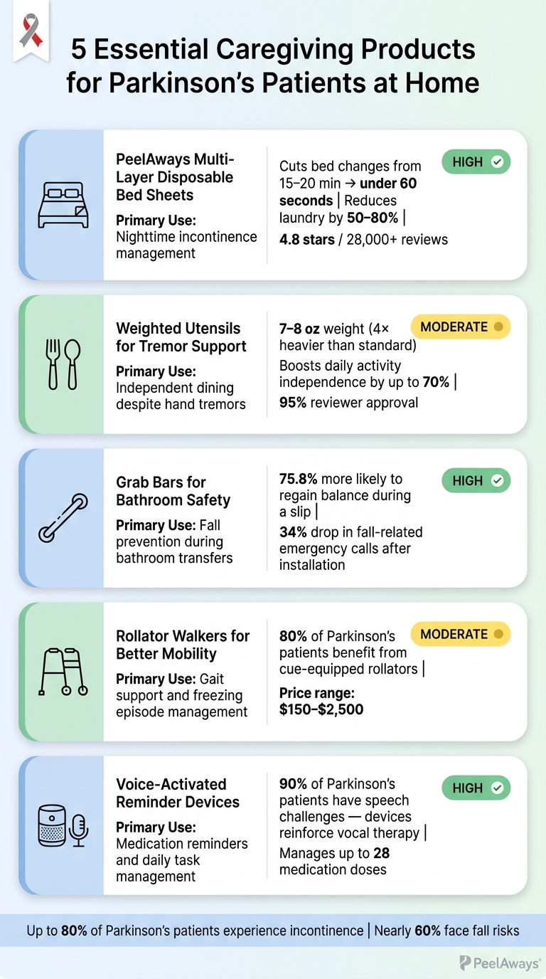 5 Best Caregiving Products for Parkinson's Patients: At-a-Glance Comparison