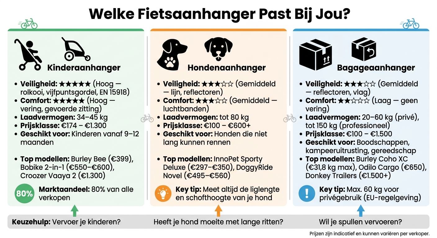 Fietsaanhanger Vergelijking: Kind, Hond of Bagage