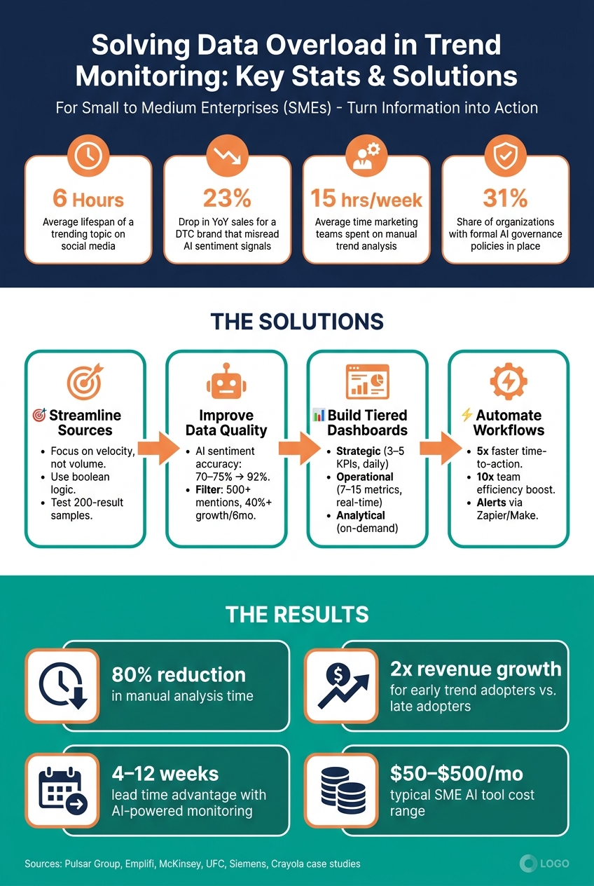 Data Overload Solutions: Key Metrics & Business Impact for SMEs