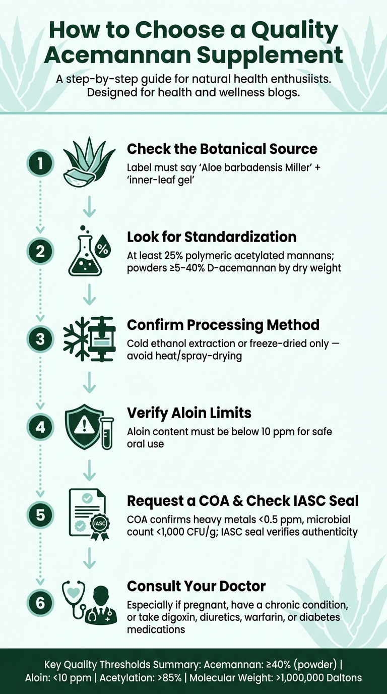 How to Choose a Quality Acemannan Supplement: Step-by-Step Checklist