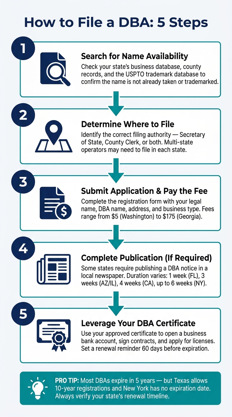 How to File a DBA: 5-Step Process Guide