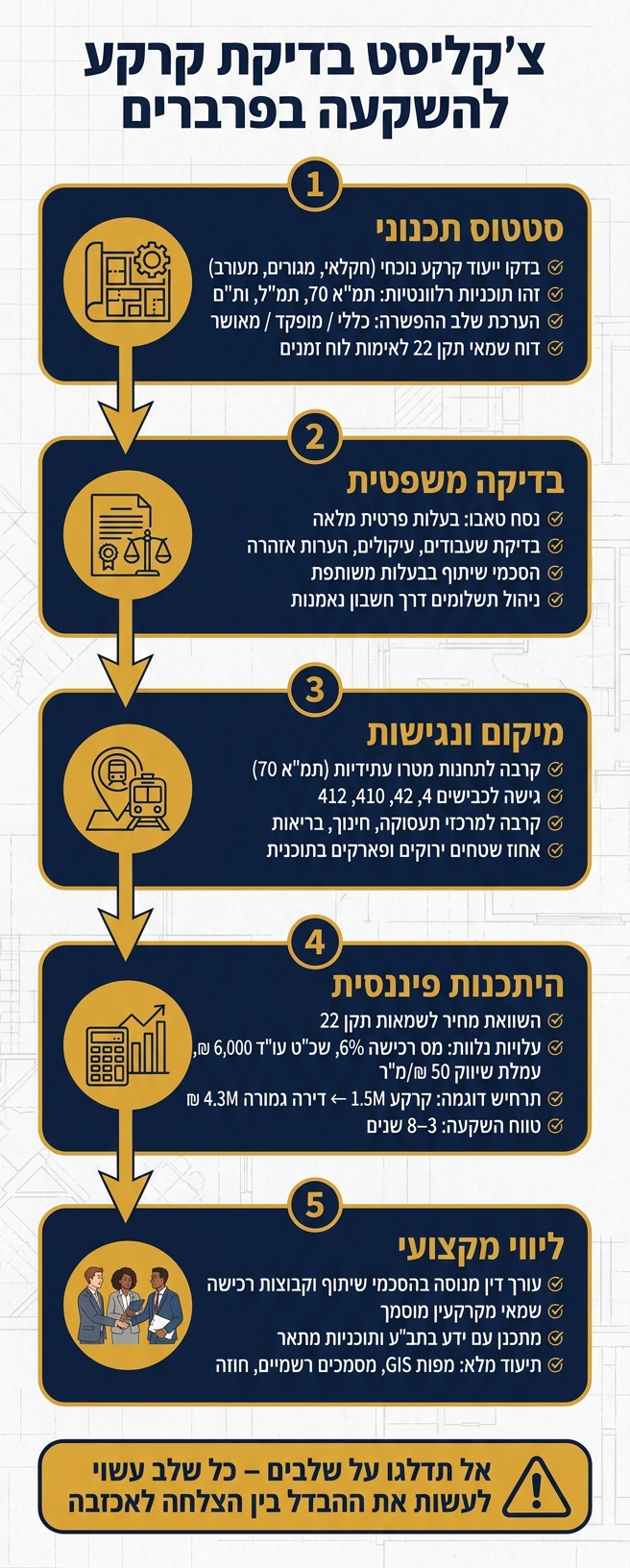 צ'קליסט בדיקת קרקע להשקעה בפרברים – 5 שלבים קריטיים