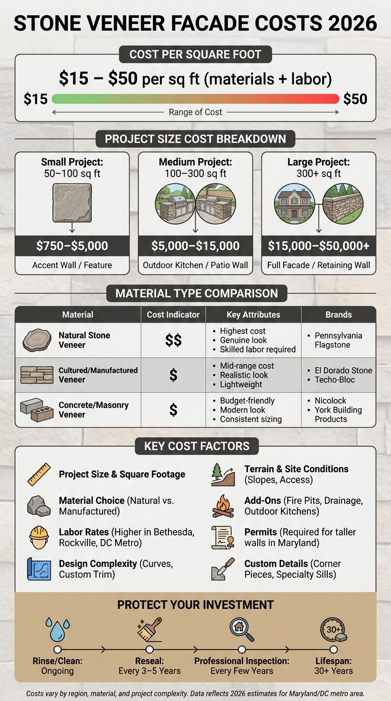 Stone Veneer Facade Costs 2026: Complete Price Breakdown