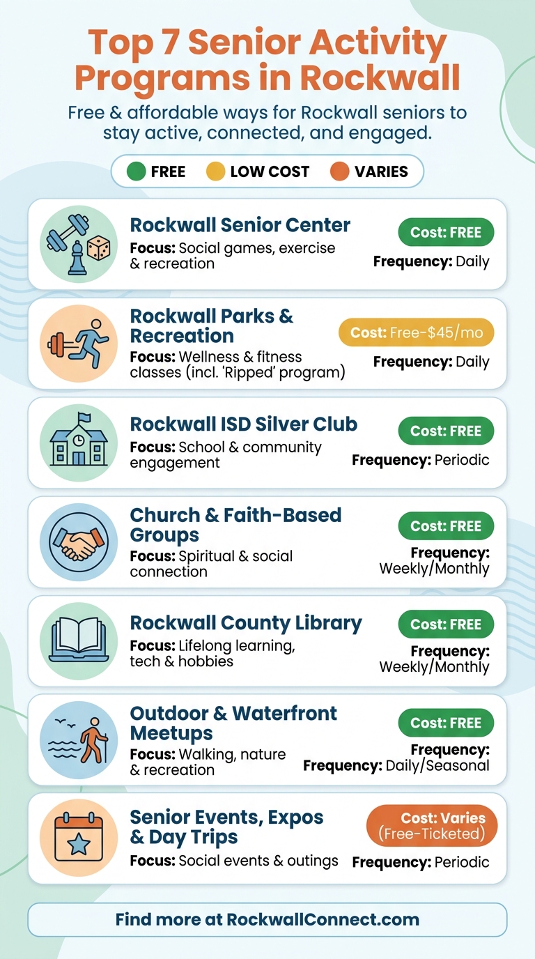 Top 7 Senior Activity Programs in Rockwall: At-a-Glance Guide