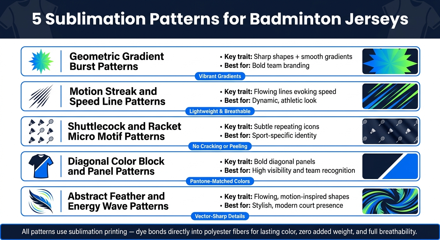5 Sublimation Patterns for Badminton Jerseys: Visual Comparison Guide