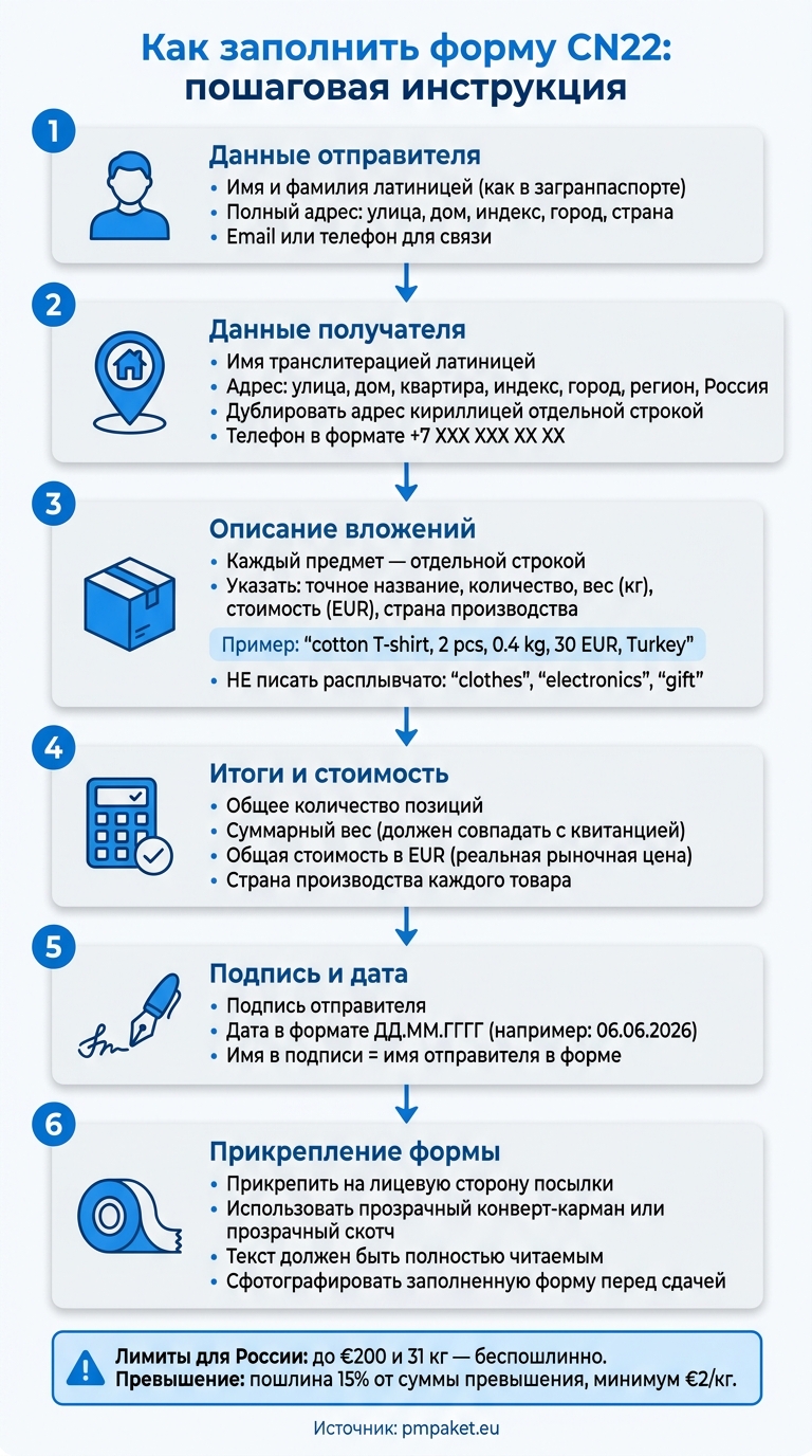 Как заполнить CN22: пошаговая инструкция для отправки посылок в Россию