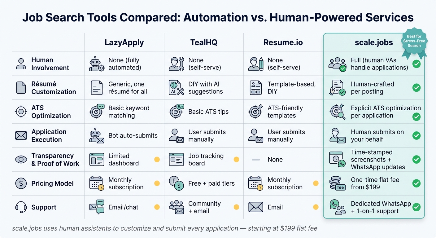Job Search Tools Compared: Automation vs. Human-Powered Services