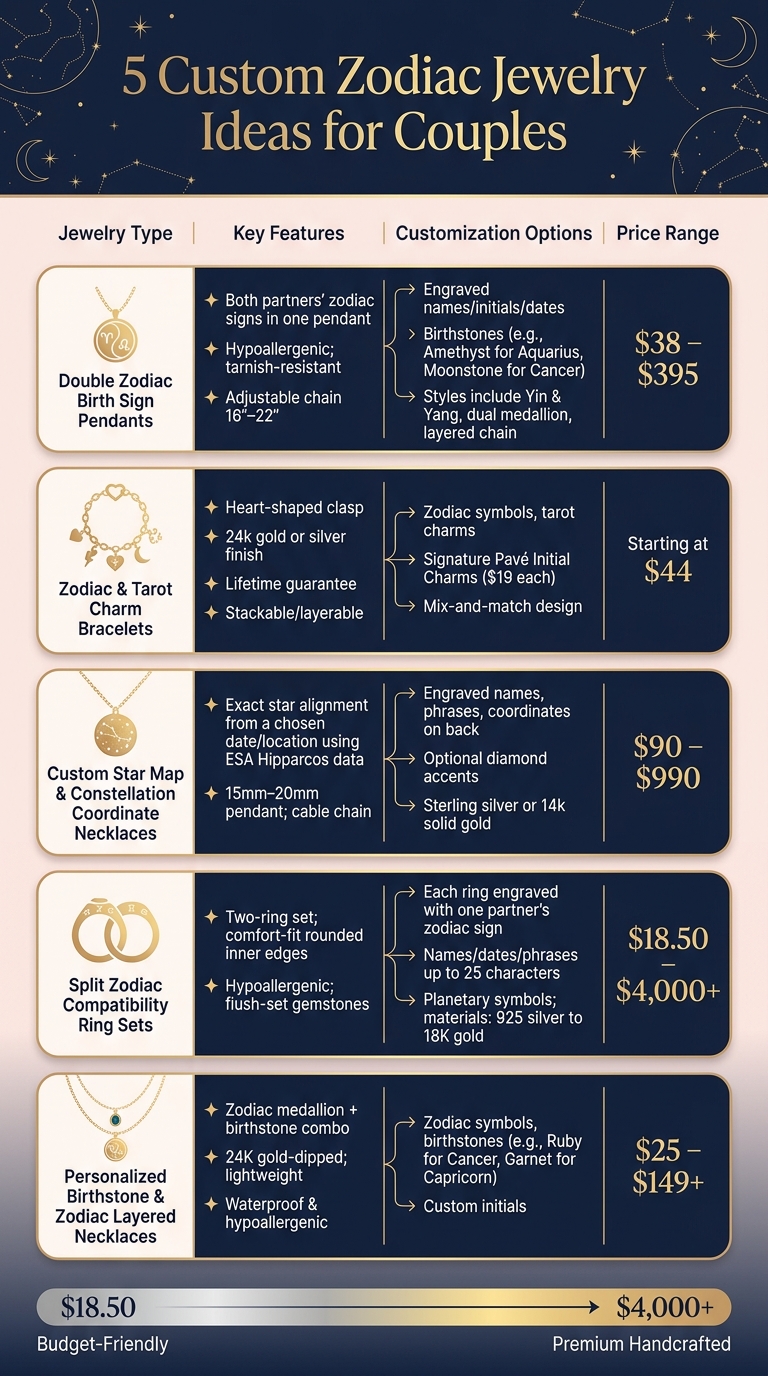 5 Custom Zodiac Jewelry Ideas for Couples: Styles, Features & Prices