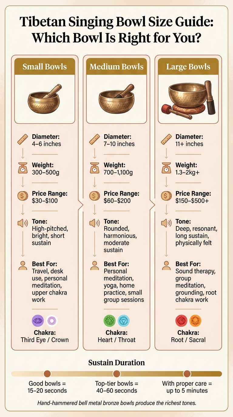 Tibetan Singing Bowl Size Guide: Which Bowl Is Right for You?