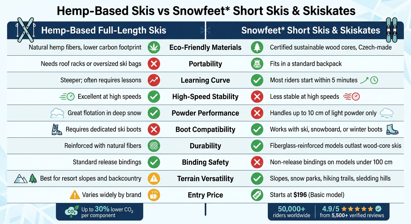 Hemp Skis vs Snowfeet: Eco-Friendly Winter Sports Gear Compared