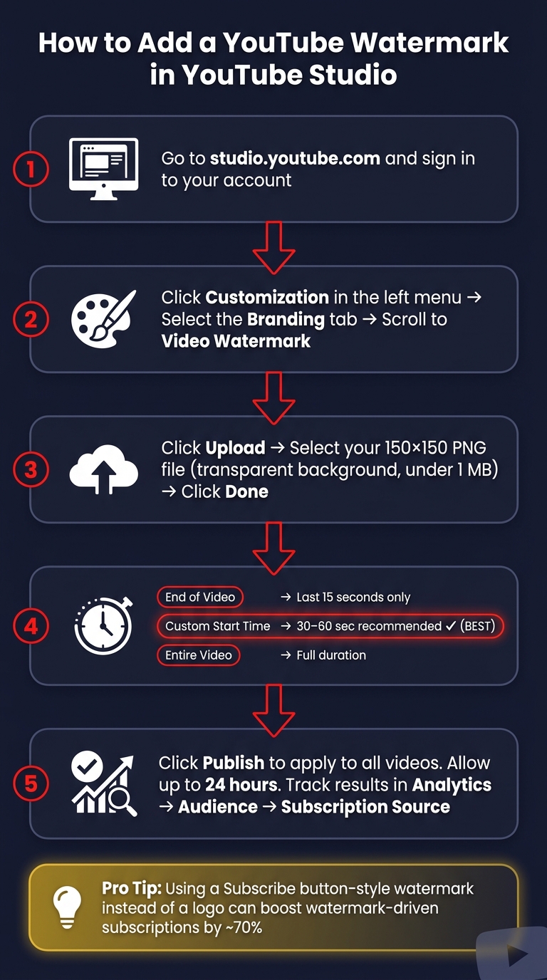 How to Add a YouTube Watermark: Step-by-Step Setup Guide