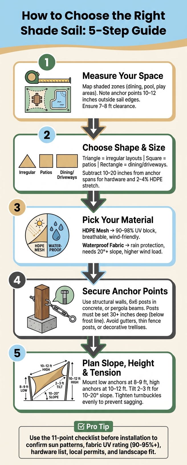 How to Choose the Right Shade Sail: 5-Step Guide