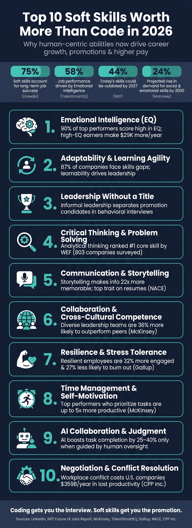 Top 10 Soft Skills Worth More Than Code in 2026