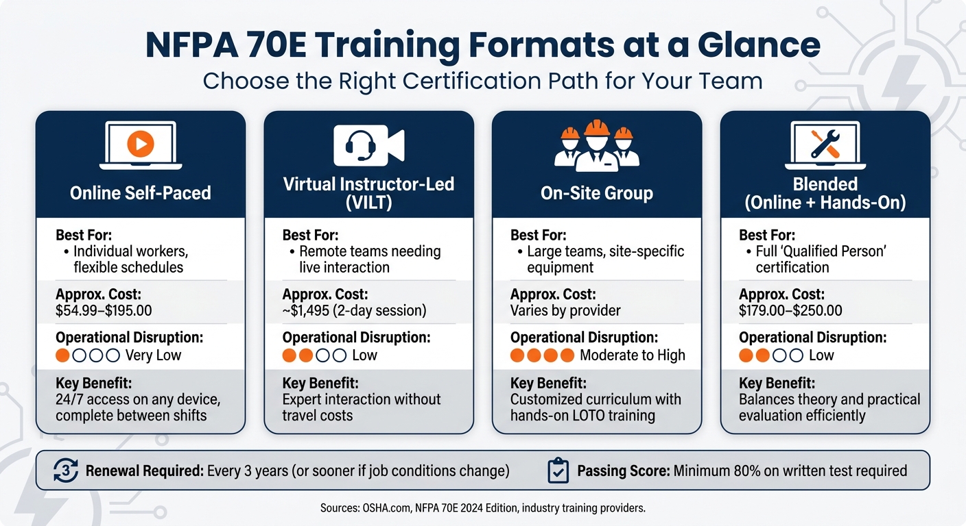 NFPA 70E Training Formats: Cost, Disruption & Best Use Comparison