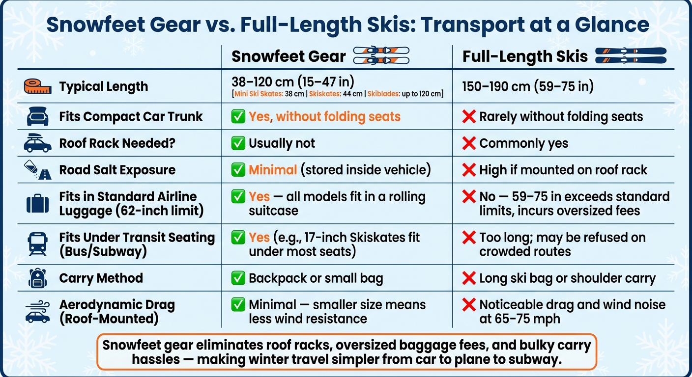 Snowfeet Gear vs. Full-Length Skis: Transport Comparison