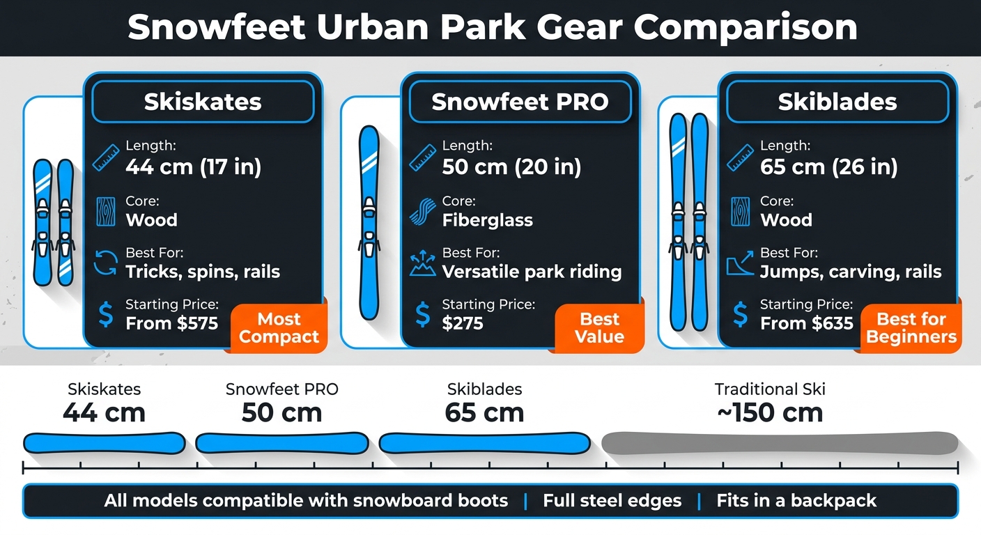 Snowfeet Skiskates vs Skiblades vs PRO: Urban Park Gear Comparison