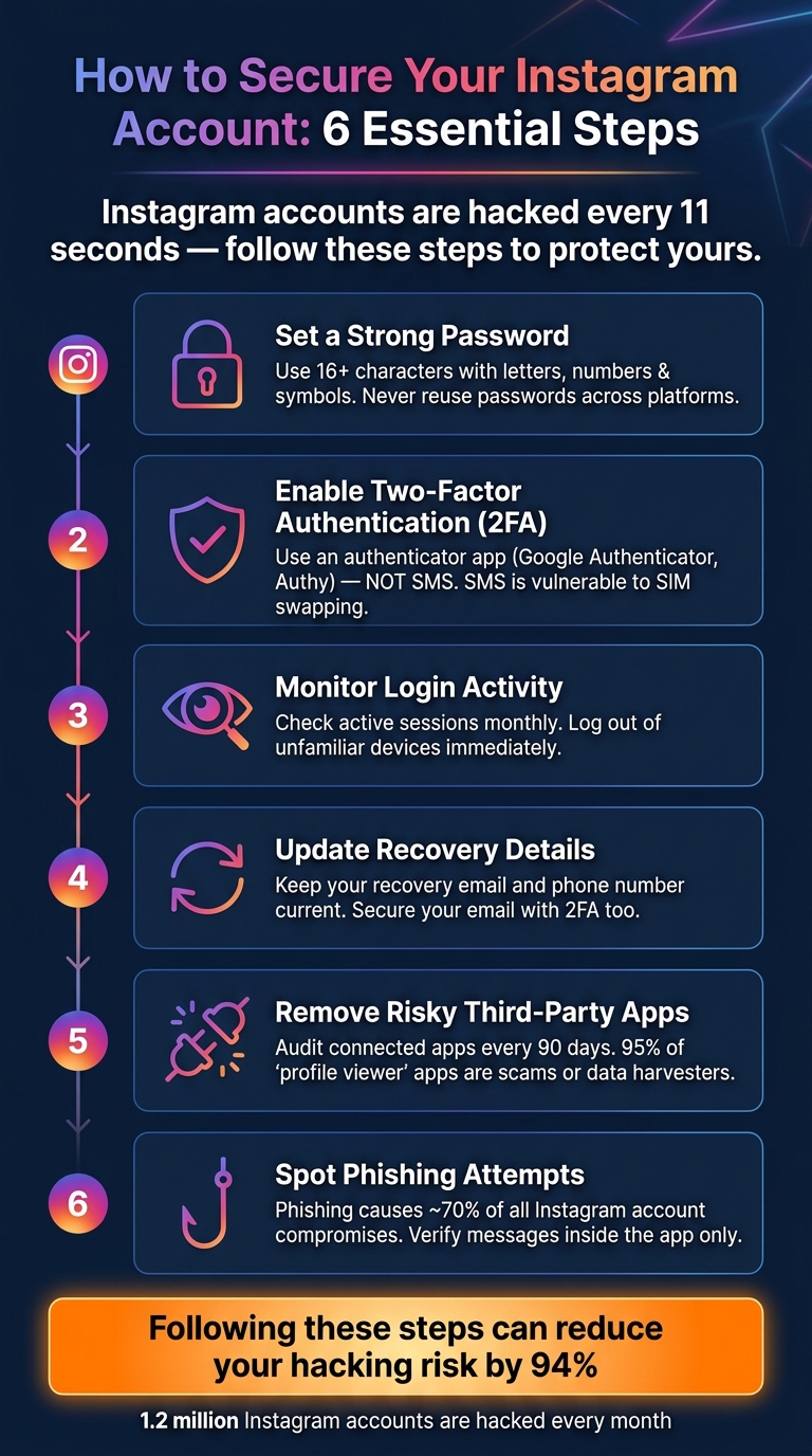 How to Secure Your Instagram Account: 6 Essential Steps
