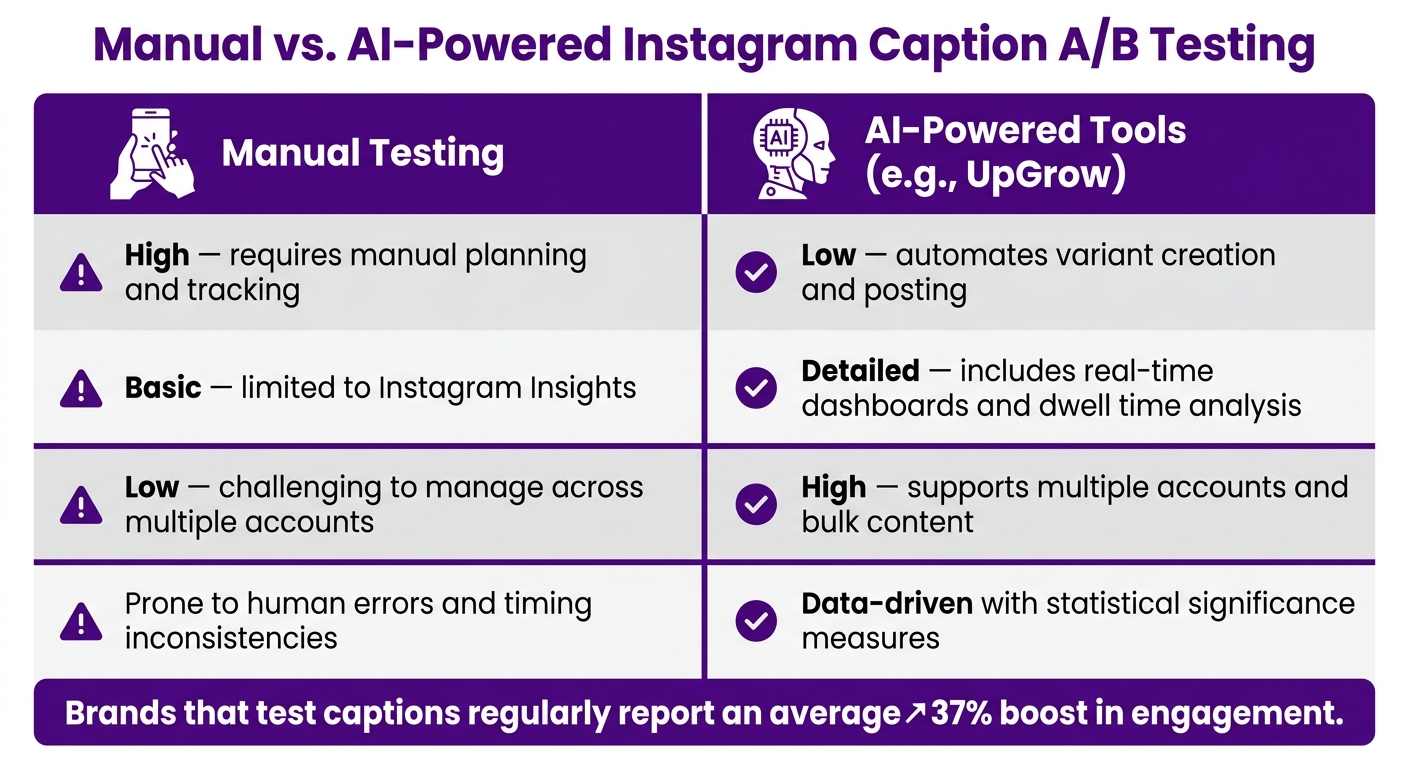 Manual vs. AI-Powered Instagram Caption A/B Testing: Key Differences