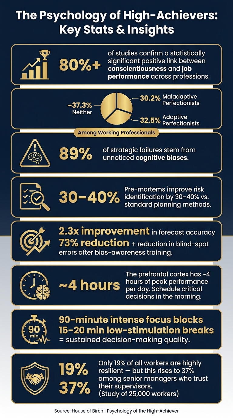 The Psychology of High-Achievers: Key Stats & Insights