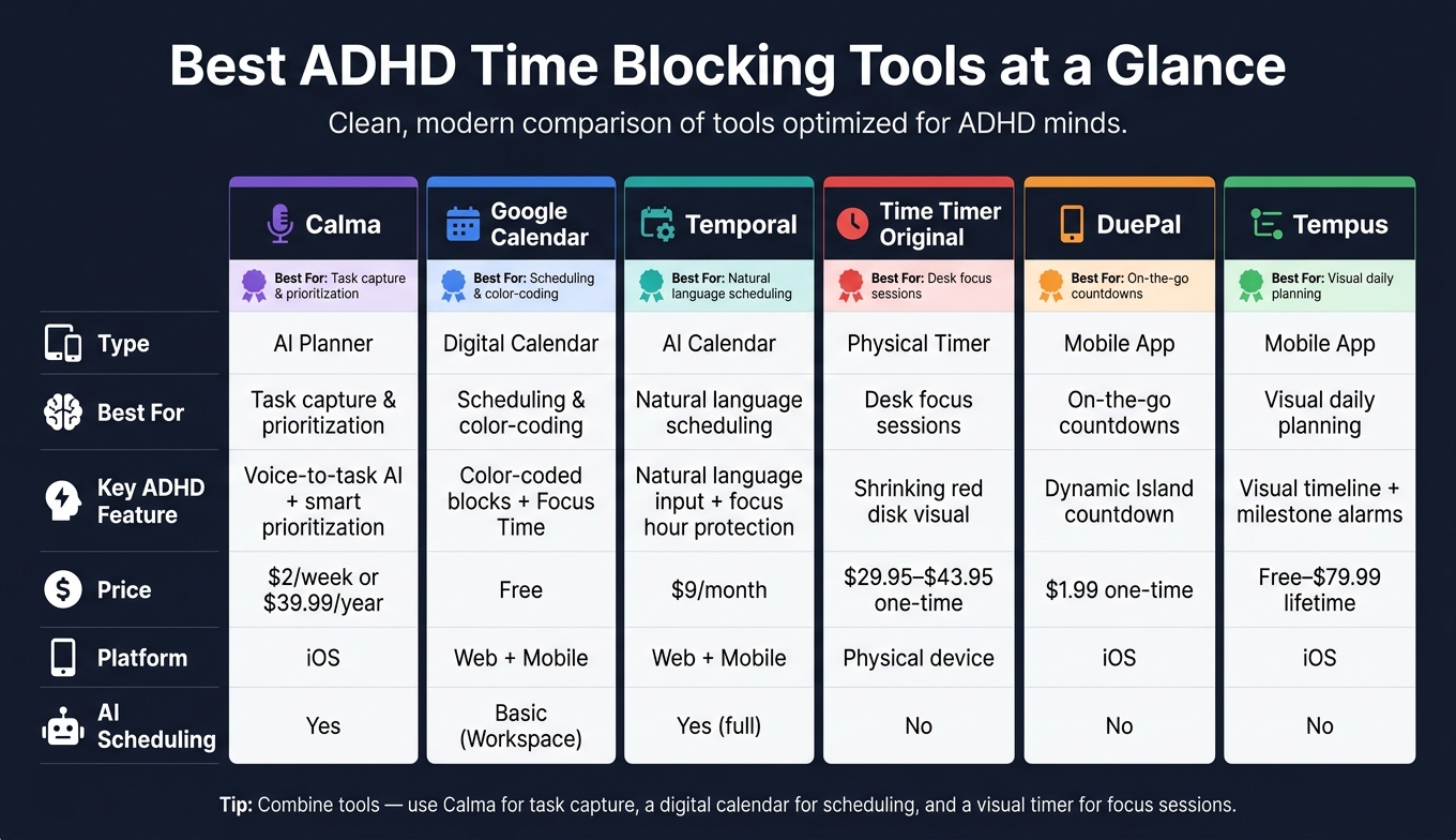 Best ADHD Time Blocking Tools Compared: Features, Price & Use Case
