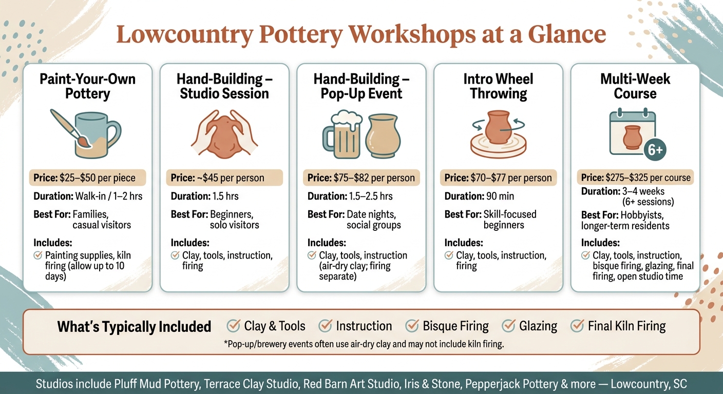Lowcountry Pottery Workshops: Types, Costs & What's Included