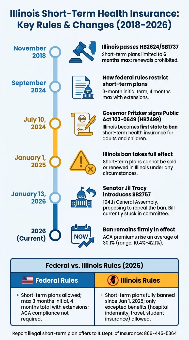 Illinois Short-Term Health Insurance: Key Rules & Changes (2018–2026)